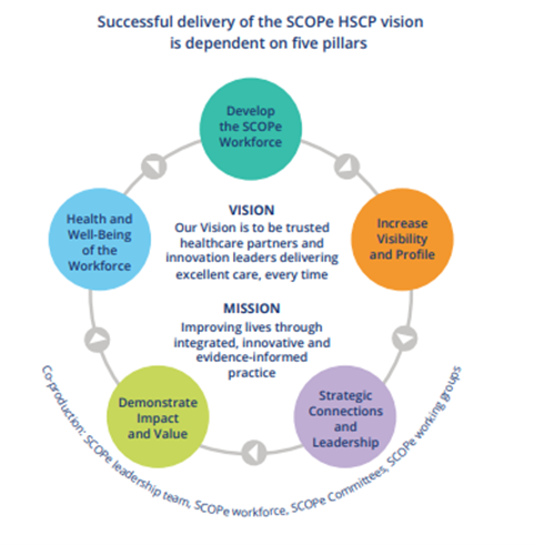 Vision & Mission Vision & Mission